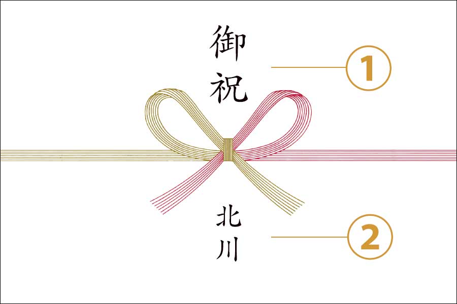 のし紙の基本